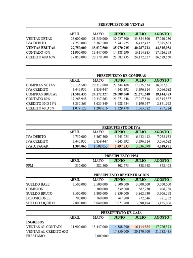 Presupuesto de Ventas y Compras 2023 | PDF