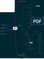 Santi Ariani Rambe - Pbio 2 Sem 6 - Mindmap Metopel