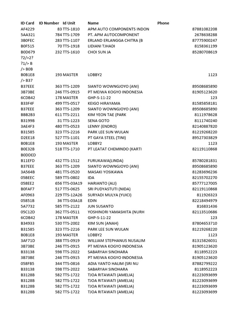 ID Card List for Companies | PDF