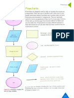 Flowchart Symbols 