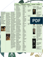 Neoclacisismo Cuadro Sinoptico - Emy 100582082
