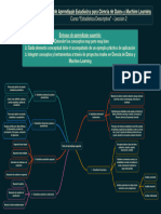 Ruta Aprendizaje Estadística CienciaDeDatos MachineLearning