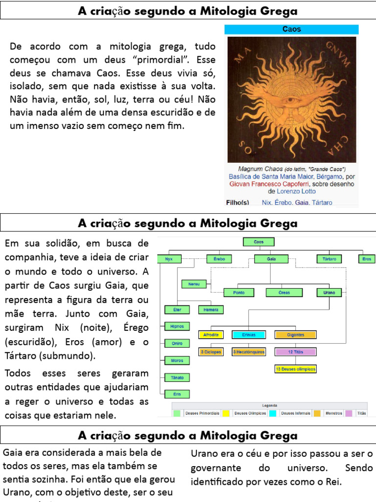 A Criação Segundo A Mitologia Grega | PDF | Mitologia grega ...