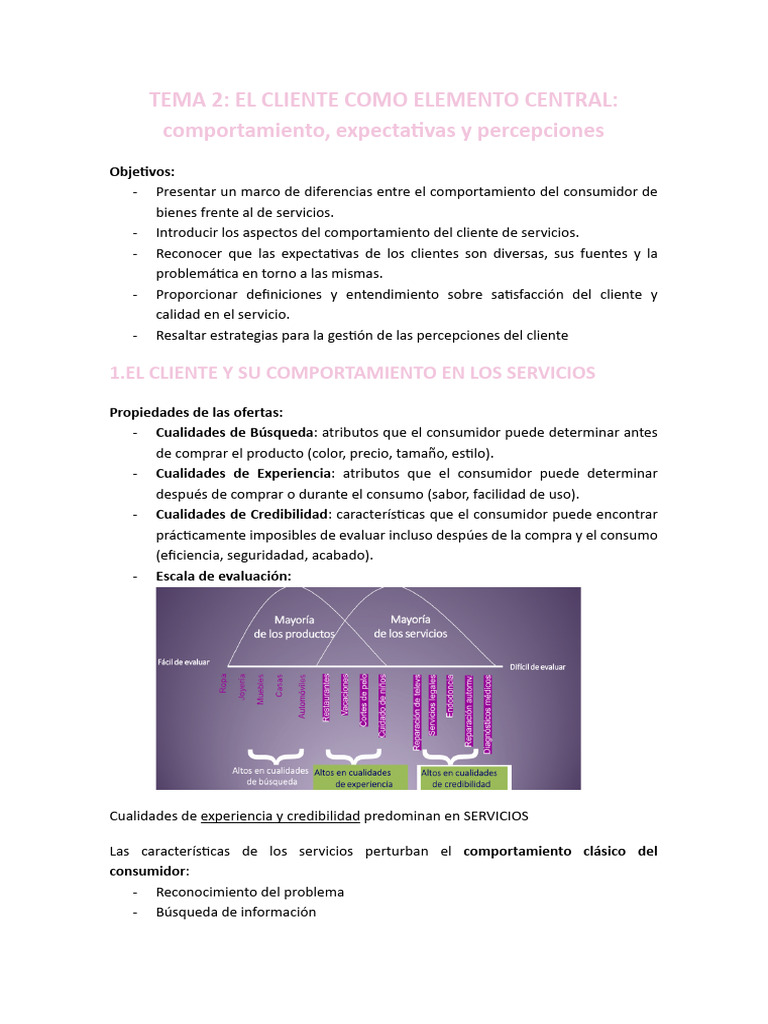 Comportamiento y Expectativas del Cliente | PDF | Comportamiento | Los ...