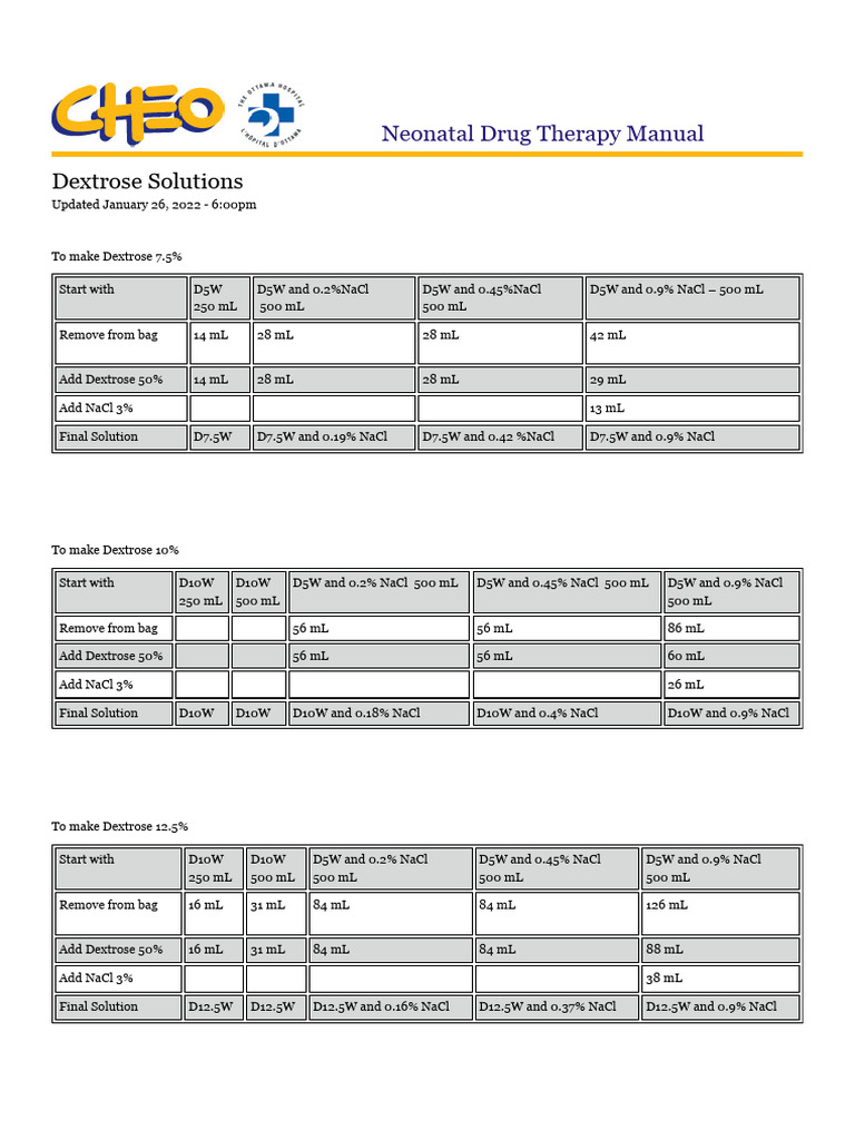 Dextrose Solutions IV Fluids - CHEO ED Outreach | PDF | Health ...