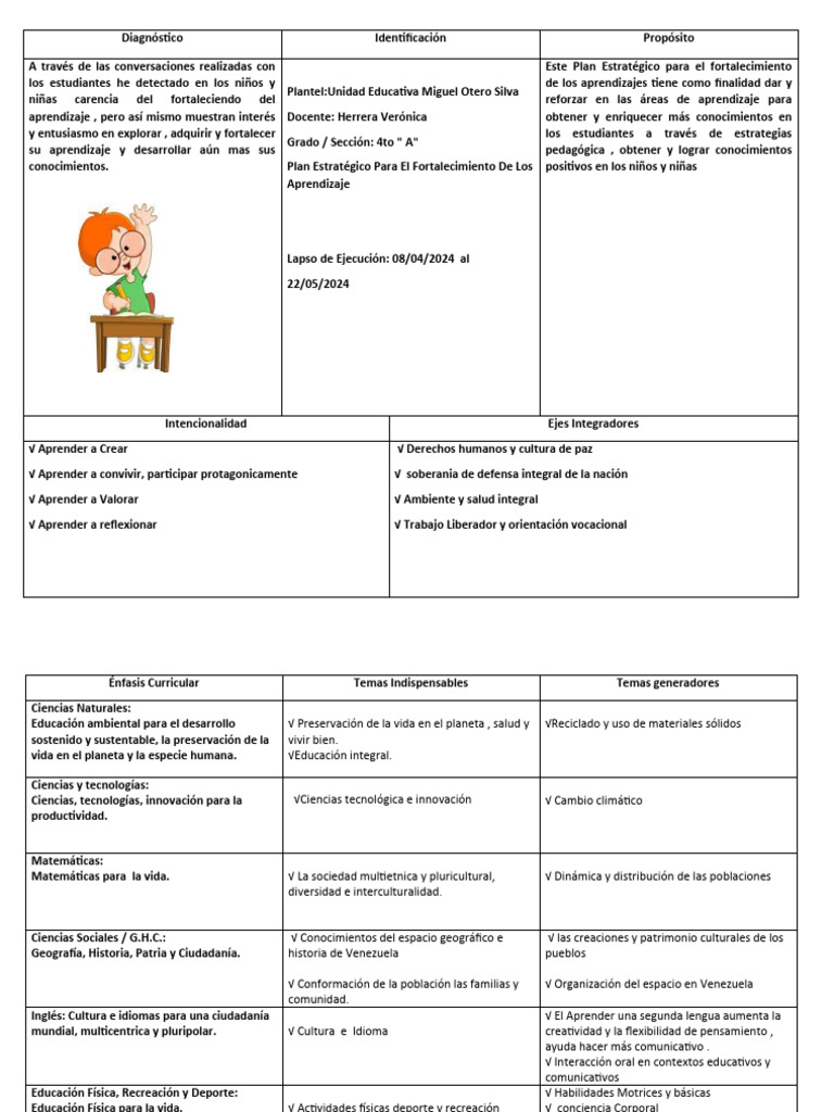Formato de Proyecto de Aula. | PDF | Aprendizaje | Comunicación