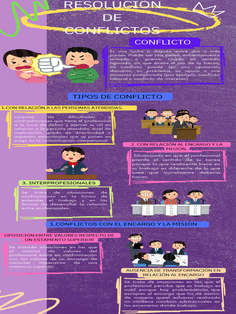 Tipos y Resolución de Conflictos Profesionales | PDF | Conflicto social ...