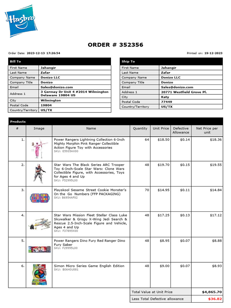 Order Summary for Toy Figures Purchase | PDF | Star Wars