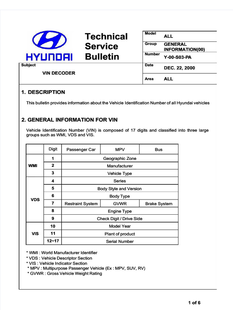 Vin Decoder Hyundai PDF Transport Vehicle Technology