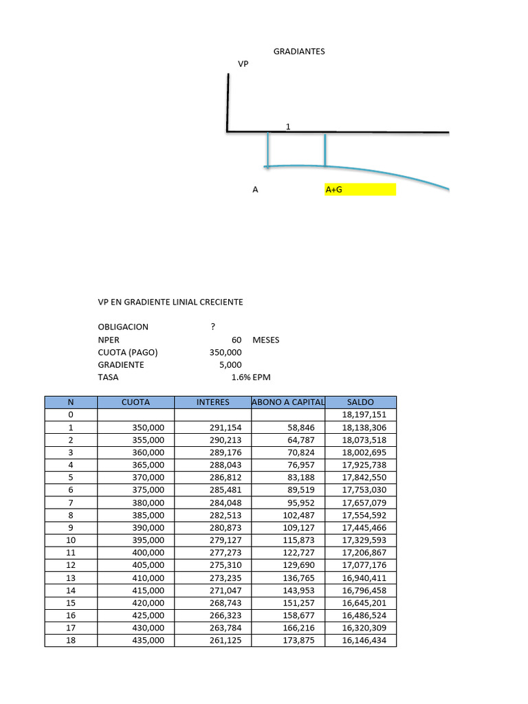 Gradiantes matematicas pdf