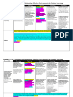 CSTP 2 Sundlof Spring 2024