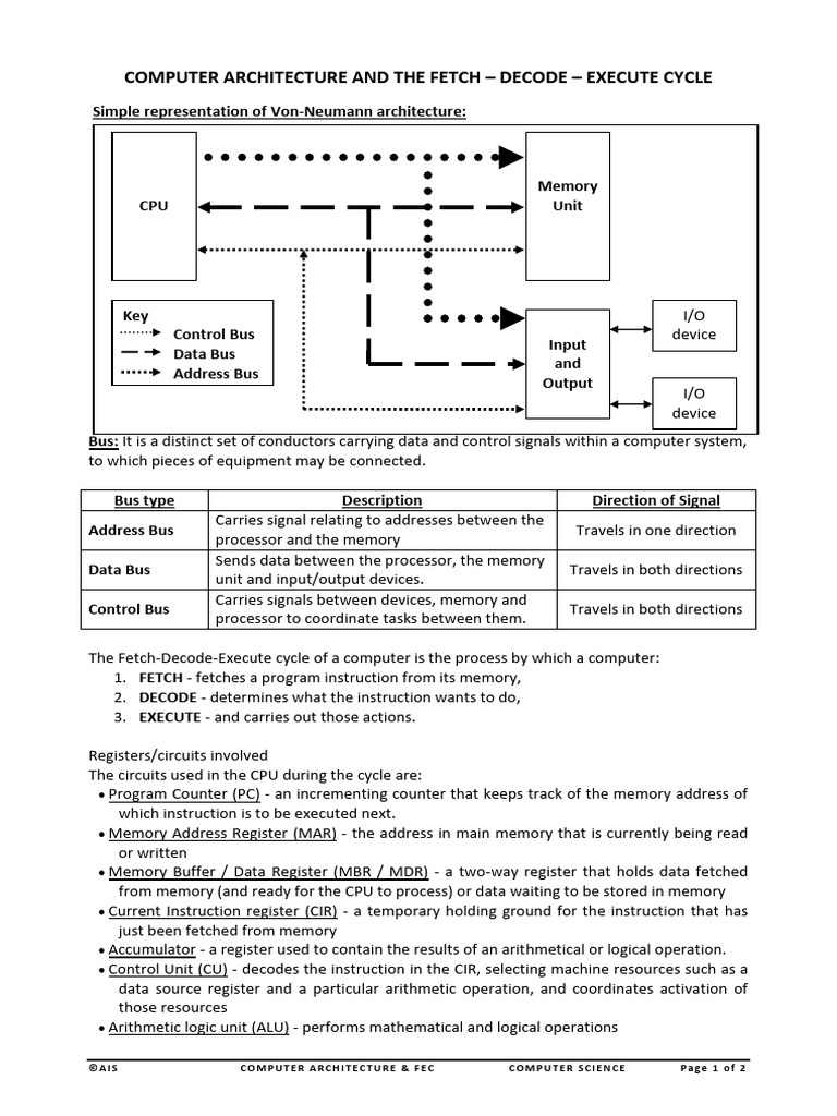 Grade 10 Notes Printed - 11 - 2010 - Fetch Execute Cycle | PDF ...