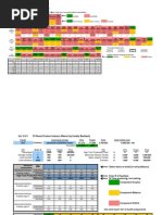 PI Planet Product Industry Matrix