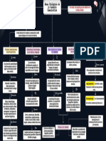 Mapa Conceptual Del Capitulo 2 - Bases Biológicas de La Conducta