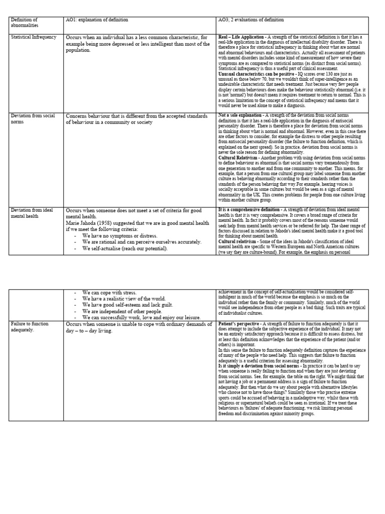 WHAT DOES ABNORMALITIES MEAN intelligence overview