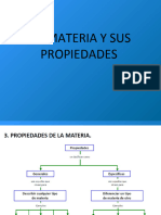 PROPIEDADES DE LA MATERIA Y MODELOS ATOMICOS (Autoguardado)