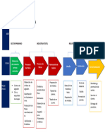 Procedimiento General de Una Empresa Textil