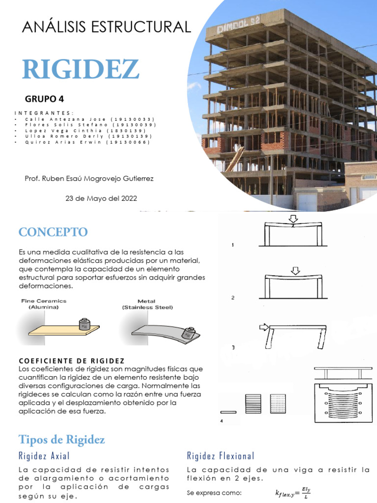 Coeficientes de Rigidez Estructural | PDF | Rigidez | Resistencia de ...