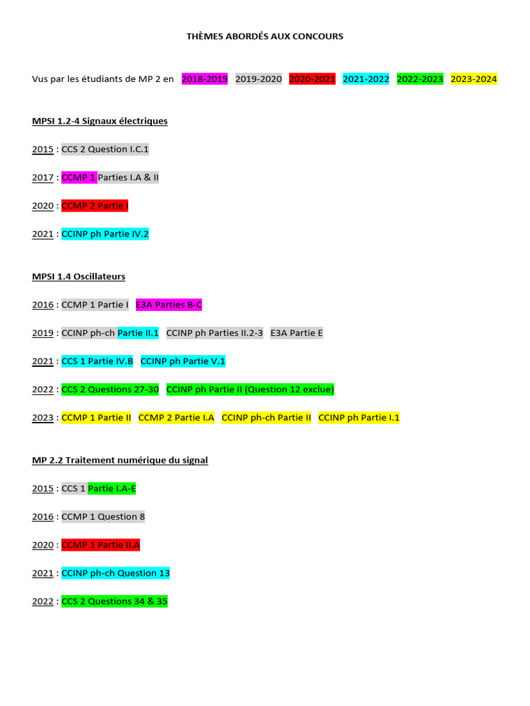 Thèmes des concours MPSI et MP 2015-2024 | PDF | Grandeur physique ...