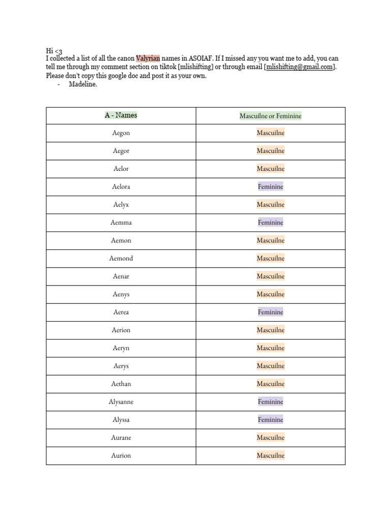 Comprehensive Valyrian Names List | PDF