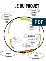 Cycle Du Projet