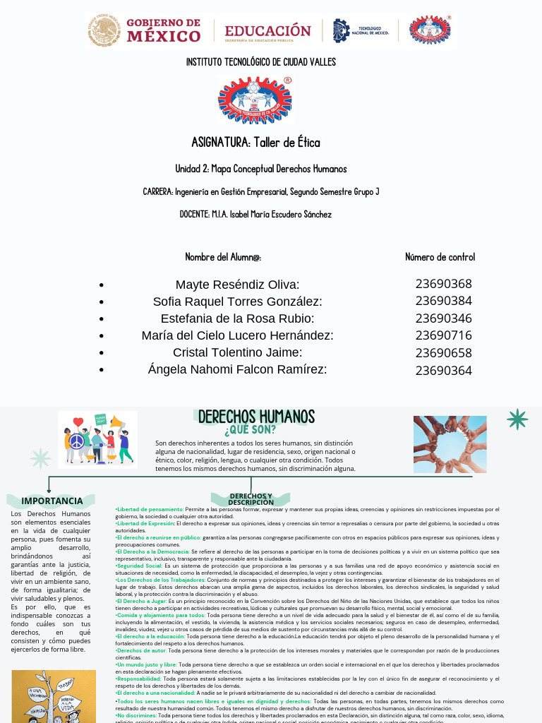 Mapa Conceptual Derechos Humanos | PDF | Derechos humanos | Derechos