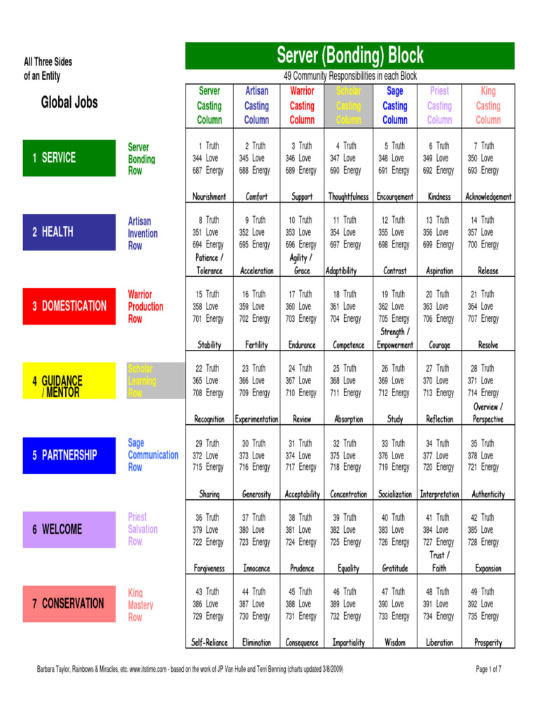 Uncovering the Truth: The Power and Potential of Flash Casting