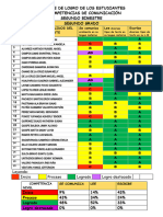 JVA. INFORME DE LOGRO DE LOS ESTUDIANTES-MAPA DE CALOR