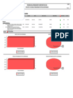 Proyectos por tipos de inversion-2018