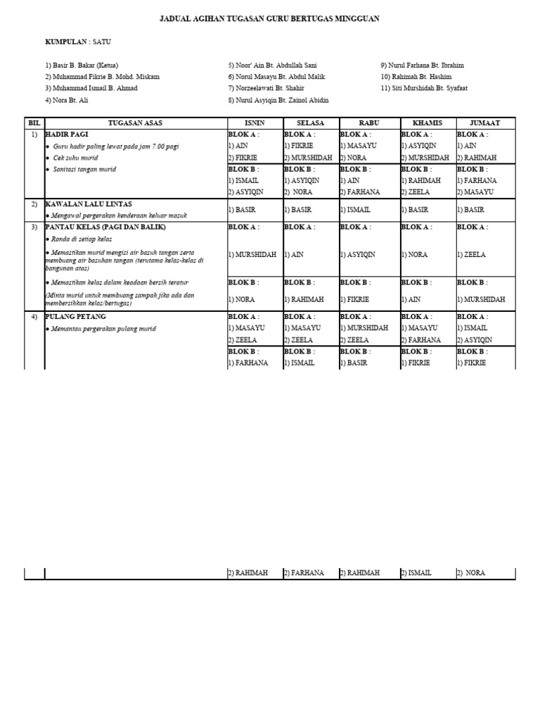 Jadual Agihan Guru Bertugas Mingguan 2021 Pdf