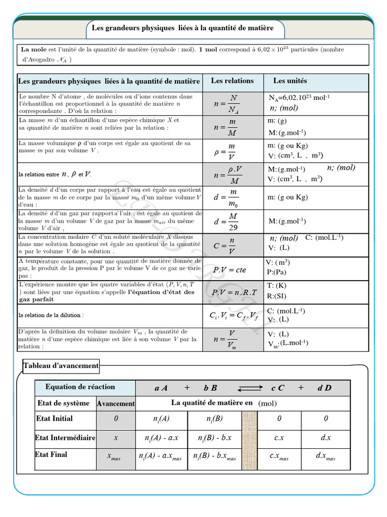 Concepts clés en chimie : mole, réactions et cinétique | PDF | Catalyse ...