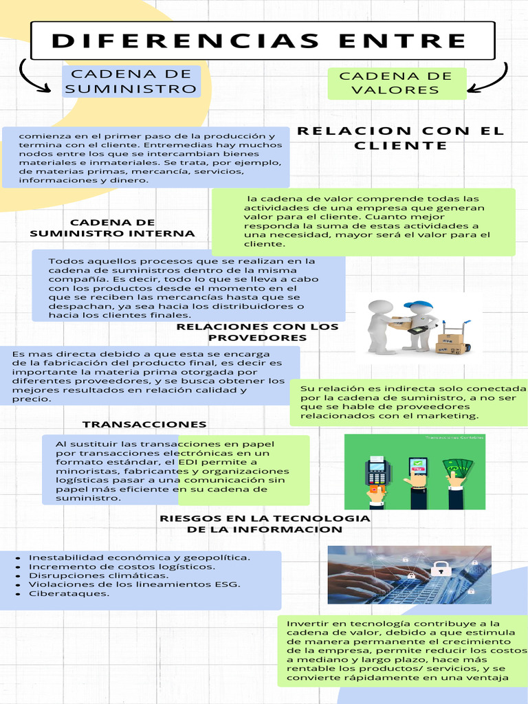 Cadena de Valor y Suministro Eficiente | PDF | Cadena de suministro ...