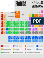 Tabela Periodica Manual Da Quimica