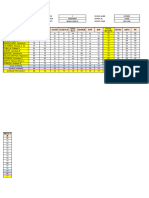 Summary Per Quarter