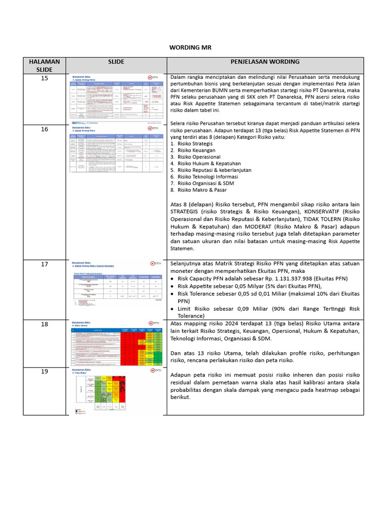 Strategi Risiko dan Selera PFN 2024 | PDF | Bisnis | Ilmu Sosial