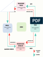 Circuito Económico Financiero