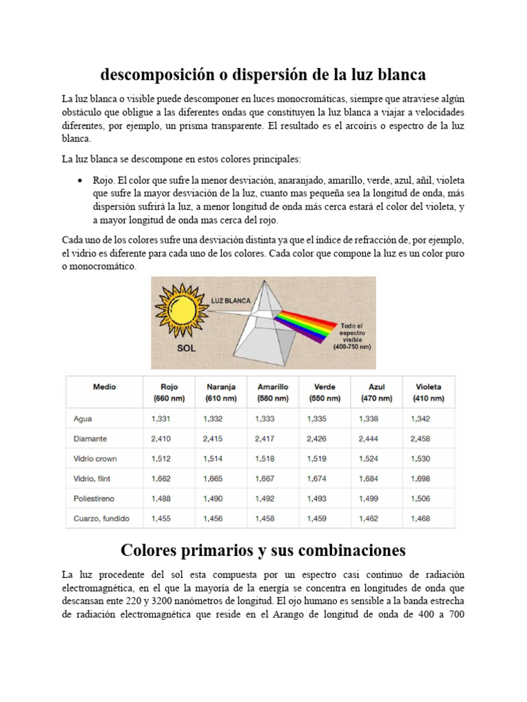 Descomposición de la luz blanca y espectro | PDF | Color | Espectro ...