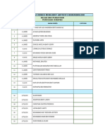 Senarai Nama Murid Mengikut Aktiviti Kokurikulum