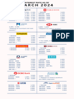 interest rate