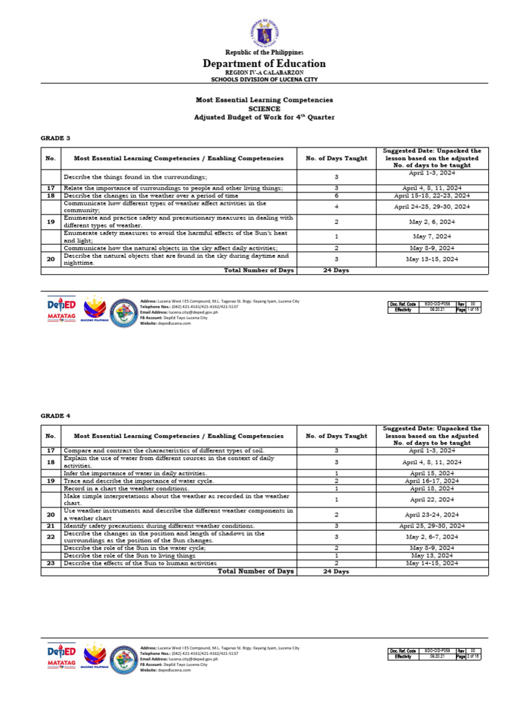 Science Grades 3 12 q4 Adjusted Bow Melc 2024 Download Free PDF Ph