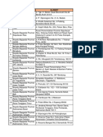 Daftar Alamat Kantor Bappeda Provinsi 2024