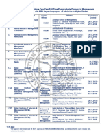 List of PGDM Institute
