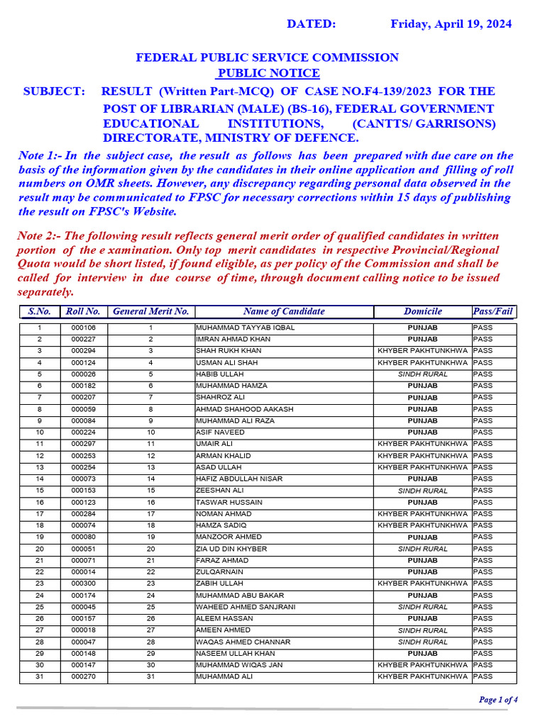 FPSC Librarian Exam Results 2024 | PDF