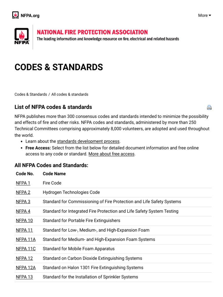 List of NFPA Codes & Standards | PDF | Firefighter | Fires