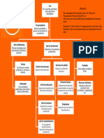 Organigrama de Fanta