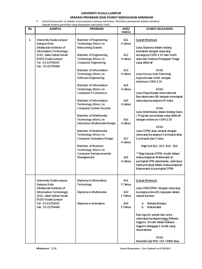 Syarat2 Kelayakan Unikl