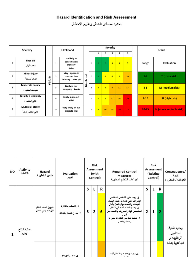 تقييم المخاطر بحث (محمود علاء الدين عبد التواب) | PDF