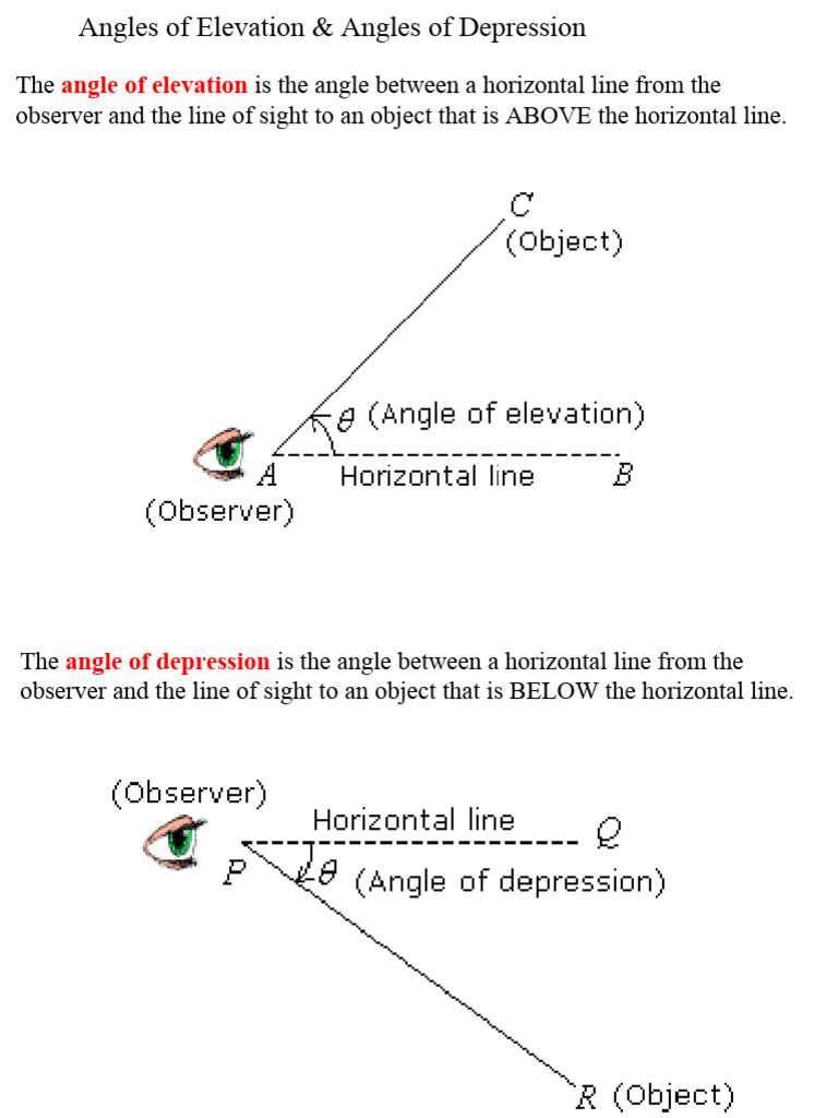 Angles of Elevation and Depression Explained | PDF | Teaching Methods ...