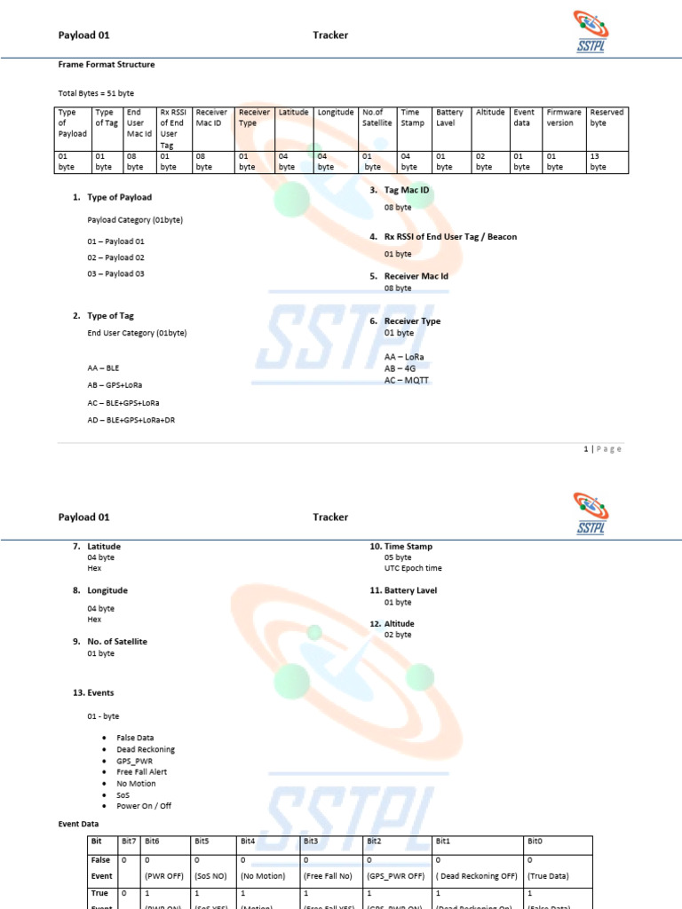 Payload 01 Tracker Frame Structure | PDF | Computer Science | Computing