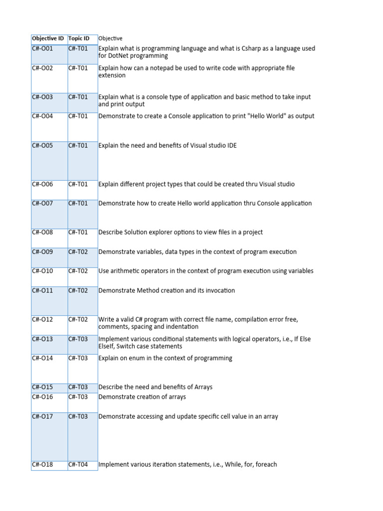 genc-CSharp-objectives | PDF | Class (Computer Programming) | C Sharp ...